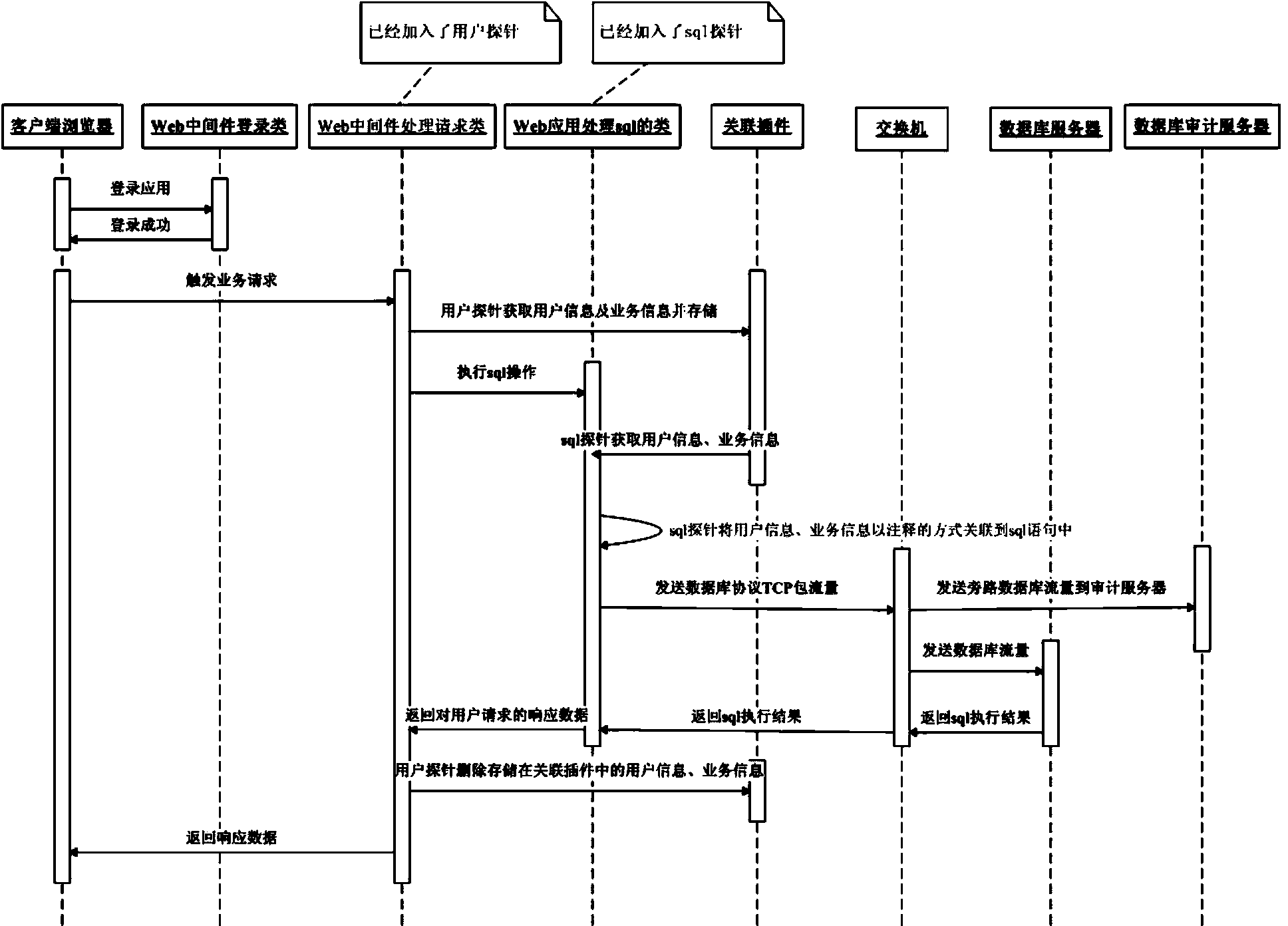 Data correlation method based on J2EE platform and correlation plug-in