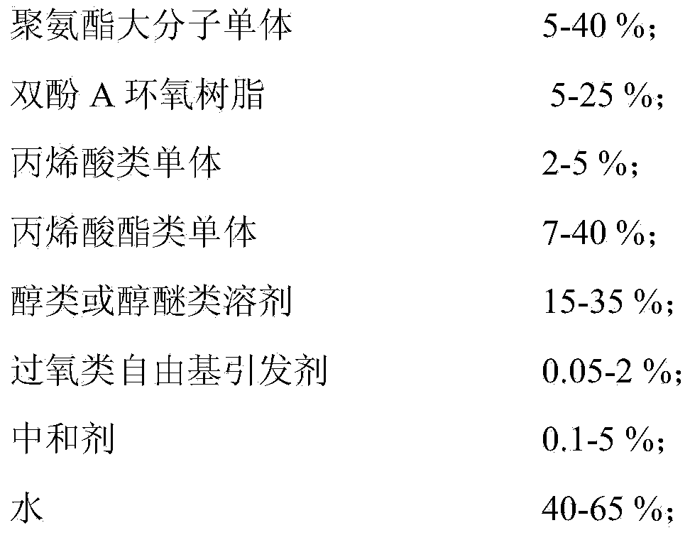 Preparation method of polyurethane epoxy resin acrylate ternary polymerization resin nano aqueous dispersion