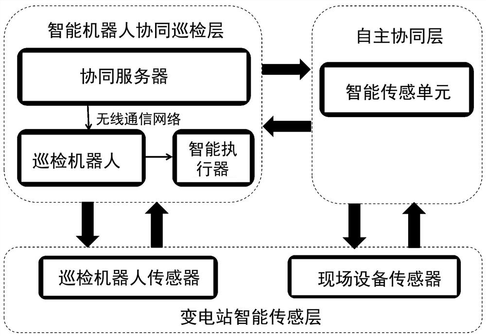 Transformer substation robot intelligent inspection system and method based on active cooperation of intelligent sensor