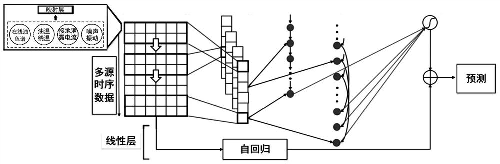 Transformer substation robot intelligent inspection system and method based on active cooperation of intelligent sensor