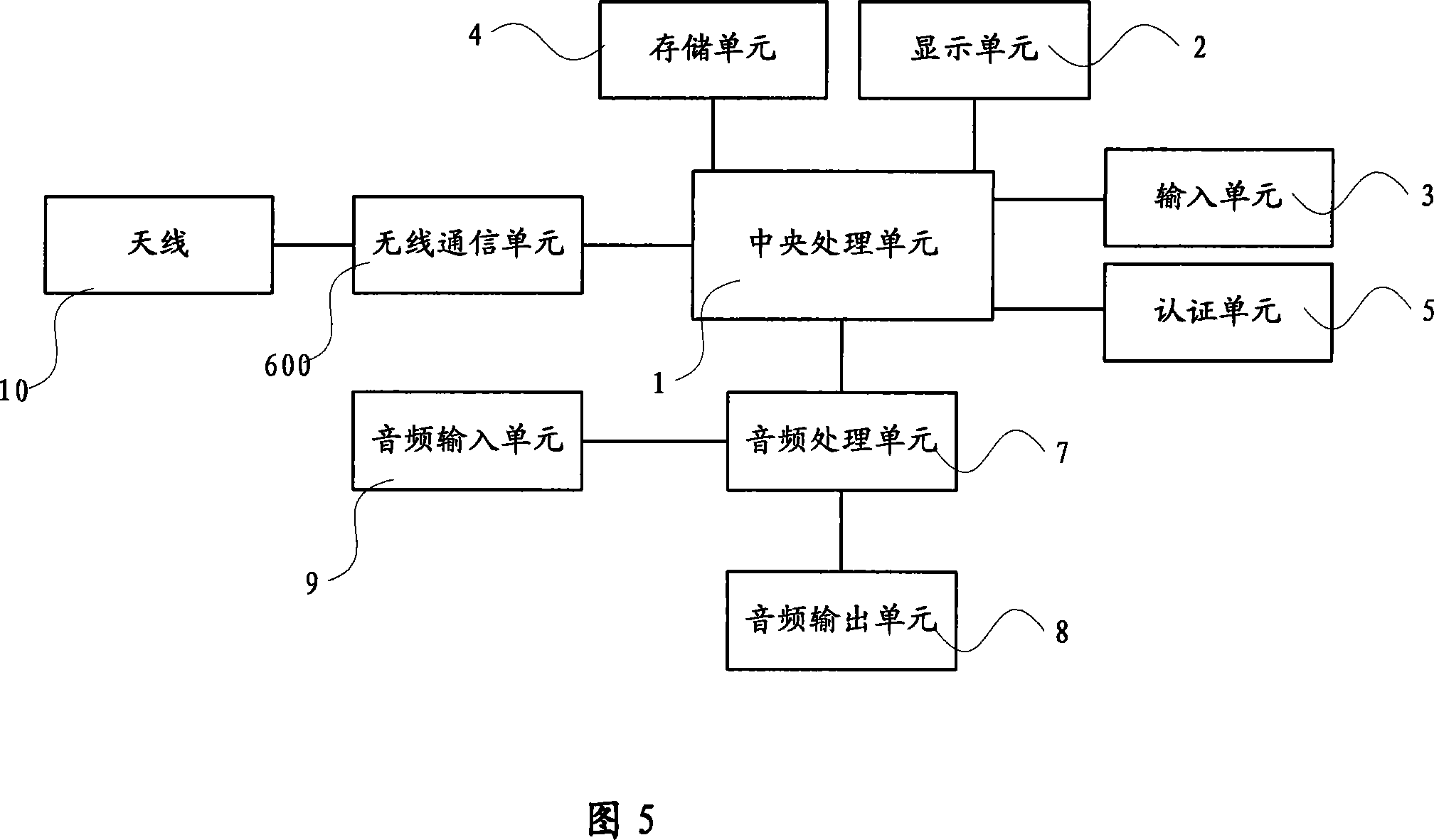 Apparatus and method for monitoring mobile phone state