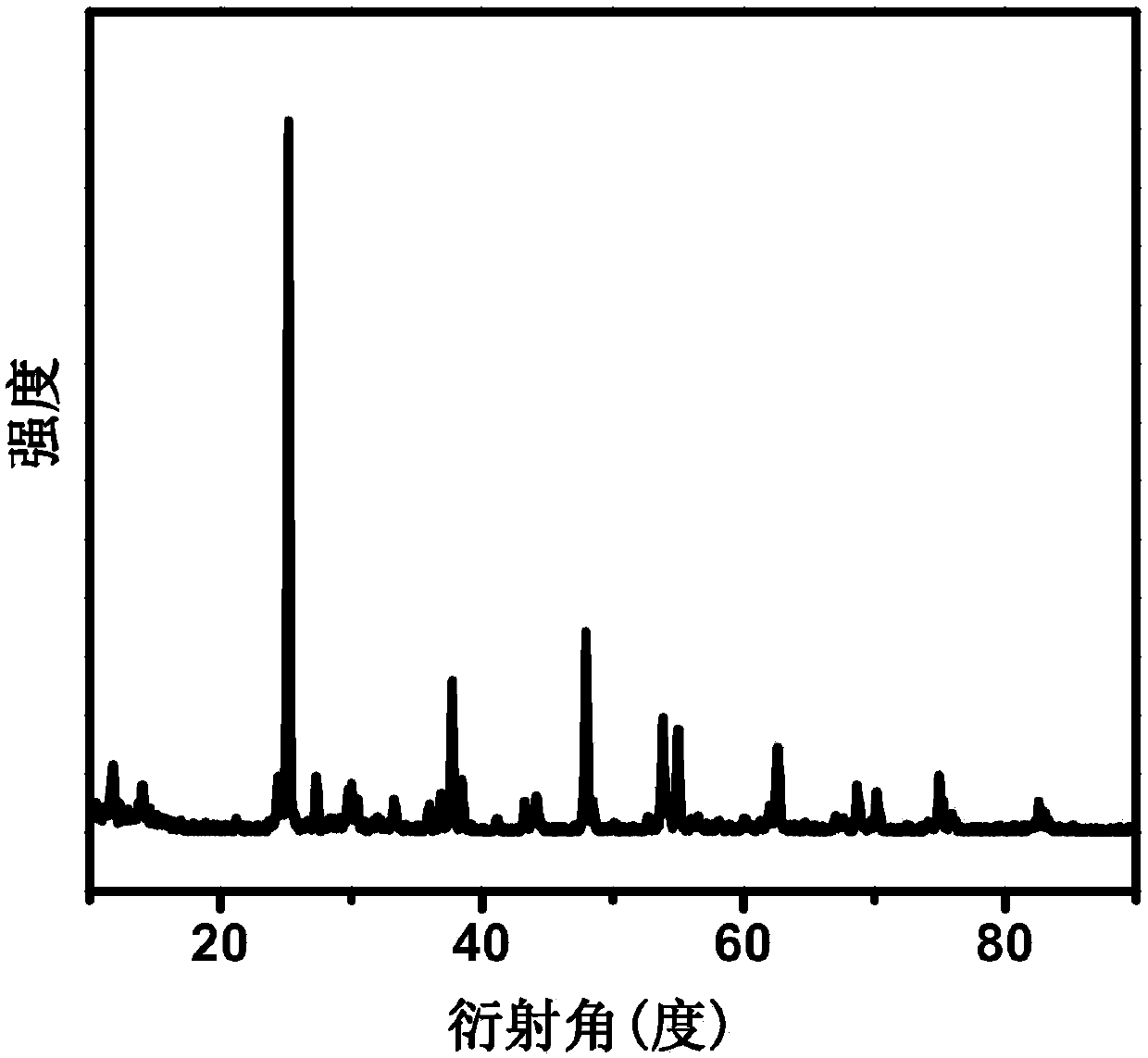 Preparation method of nano sulfur/nitrogen-doped titanium dioxide composite cathode material