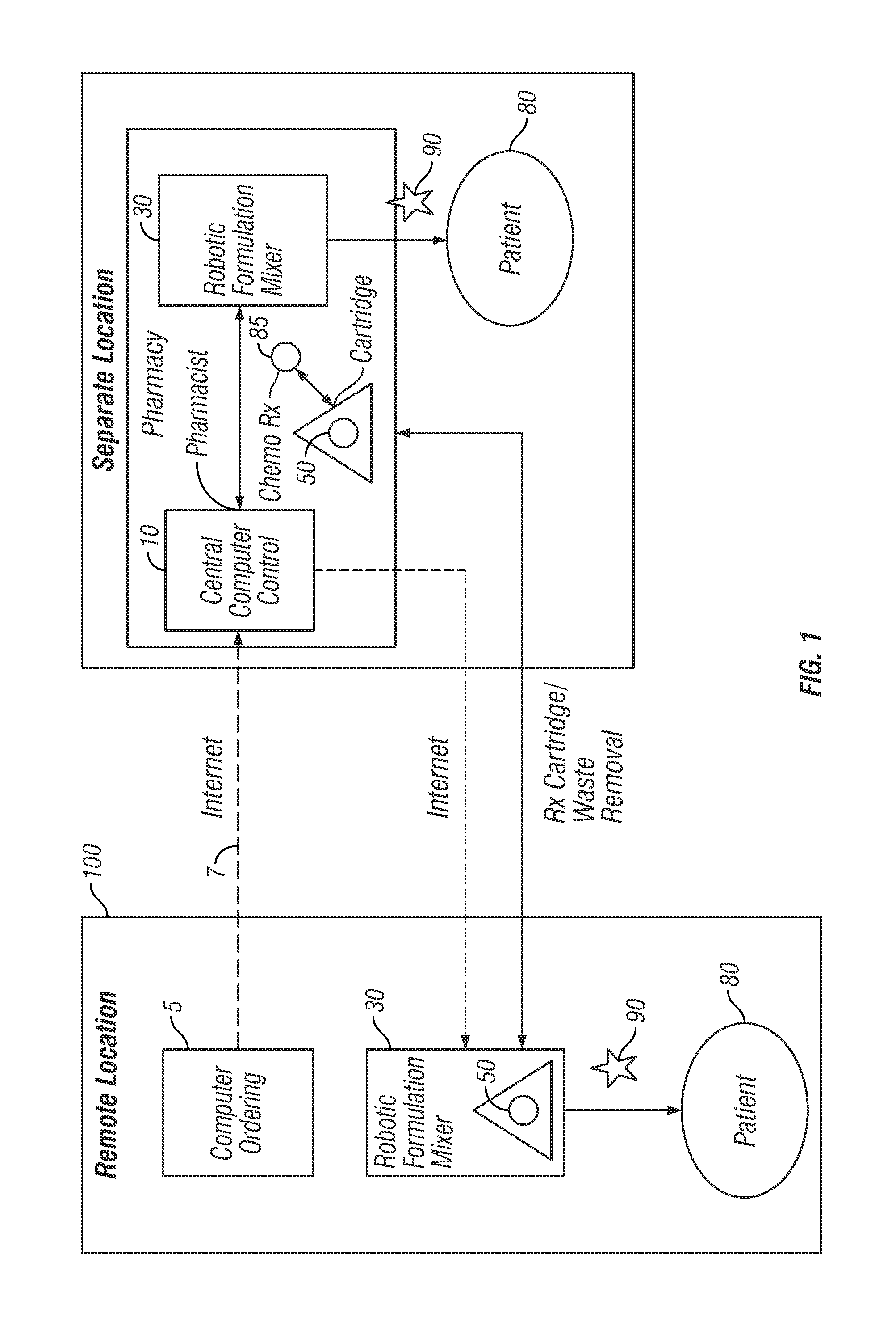 Robotic infusion mixer and transportable cartridge