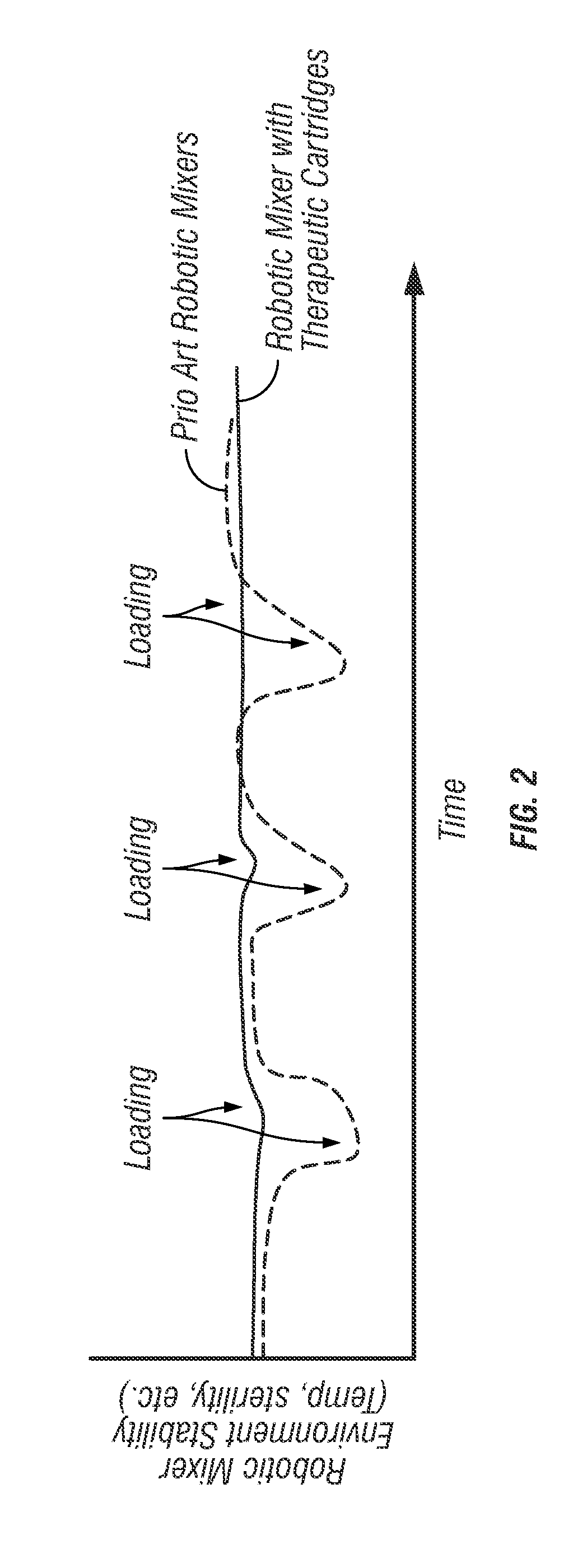 Robotic infusion mixer and transportable cartridge