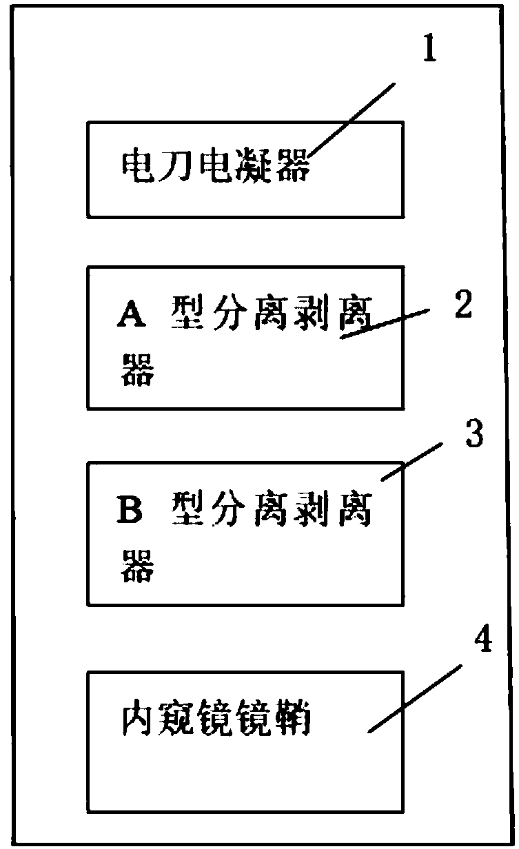 Endoscopic minimally invasive surgical instrument