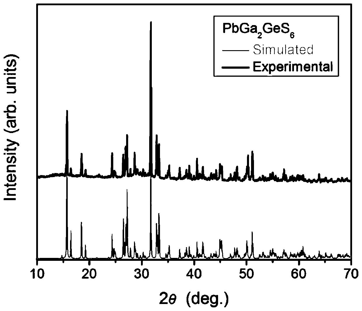 Sulfur germanium gallium lead compound, sulfur germanium gallium lead crystal, preparation method and use thereof