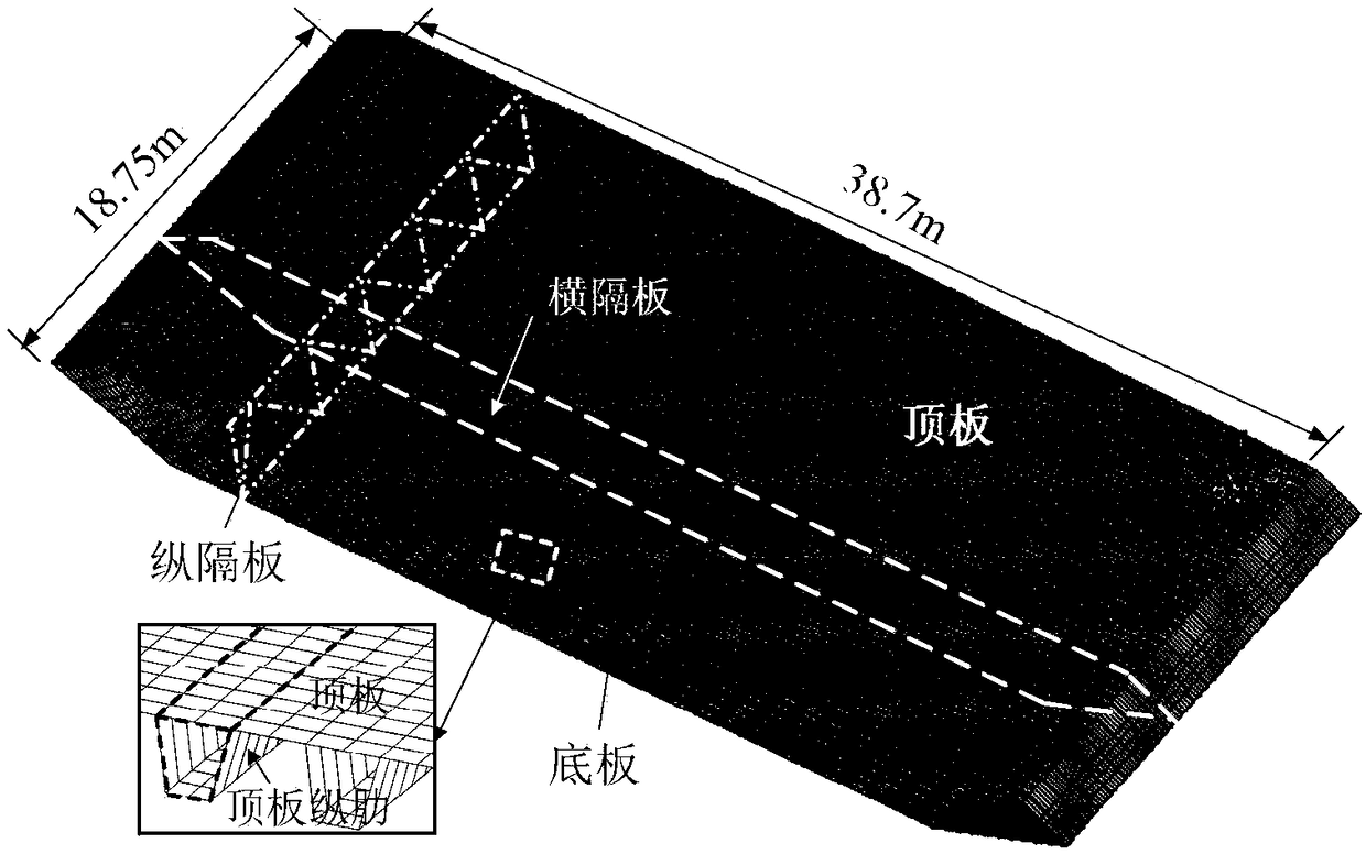 Establishment method for steel box beam welding residual stress and structural stress coupling calculation model