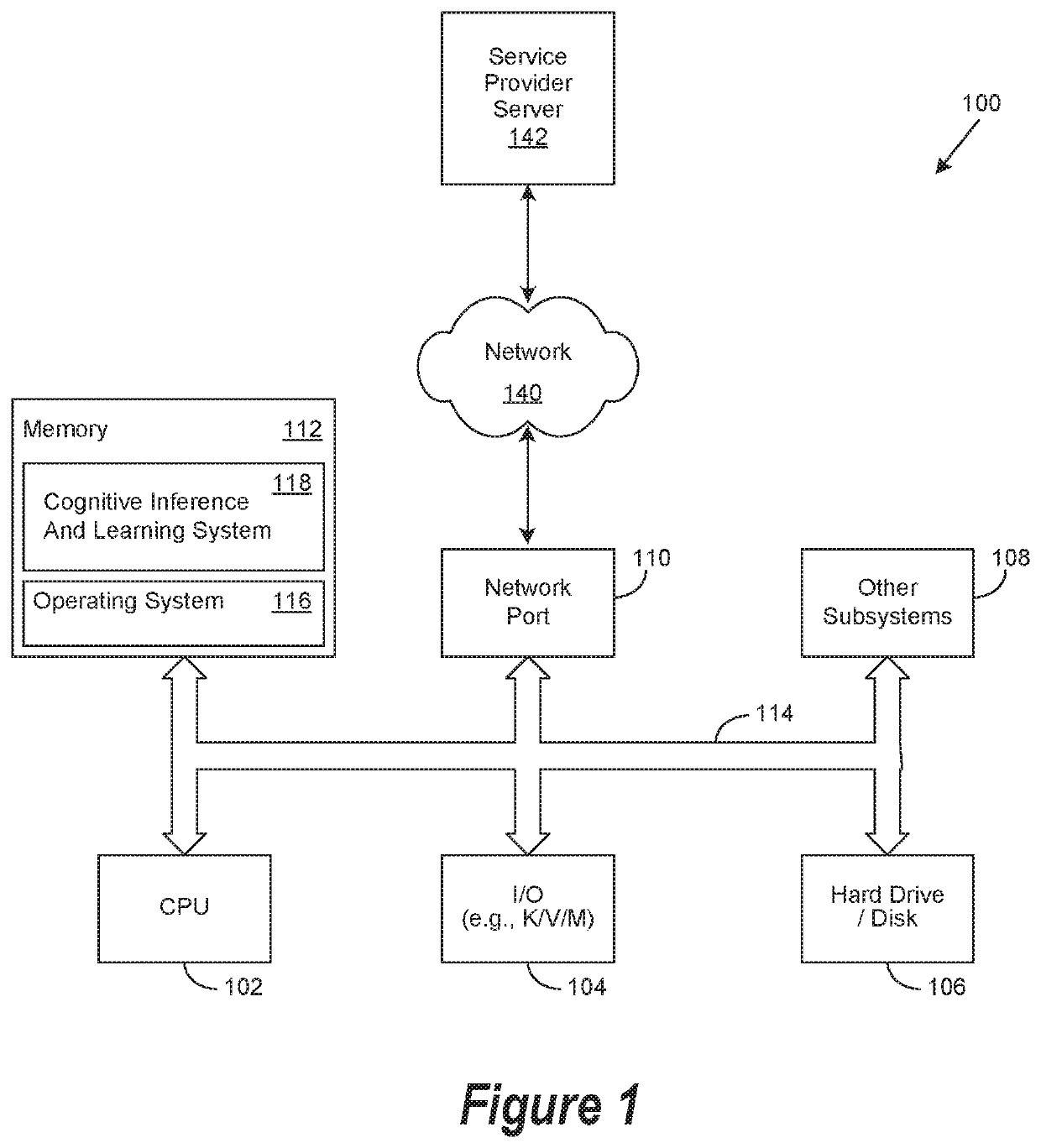 Ranked insight machine learning operation