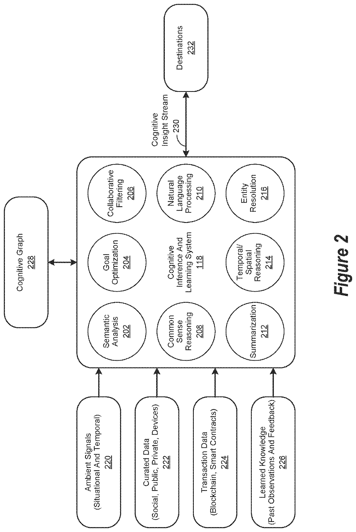 Ranked insight machine learning operation