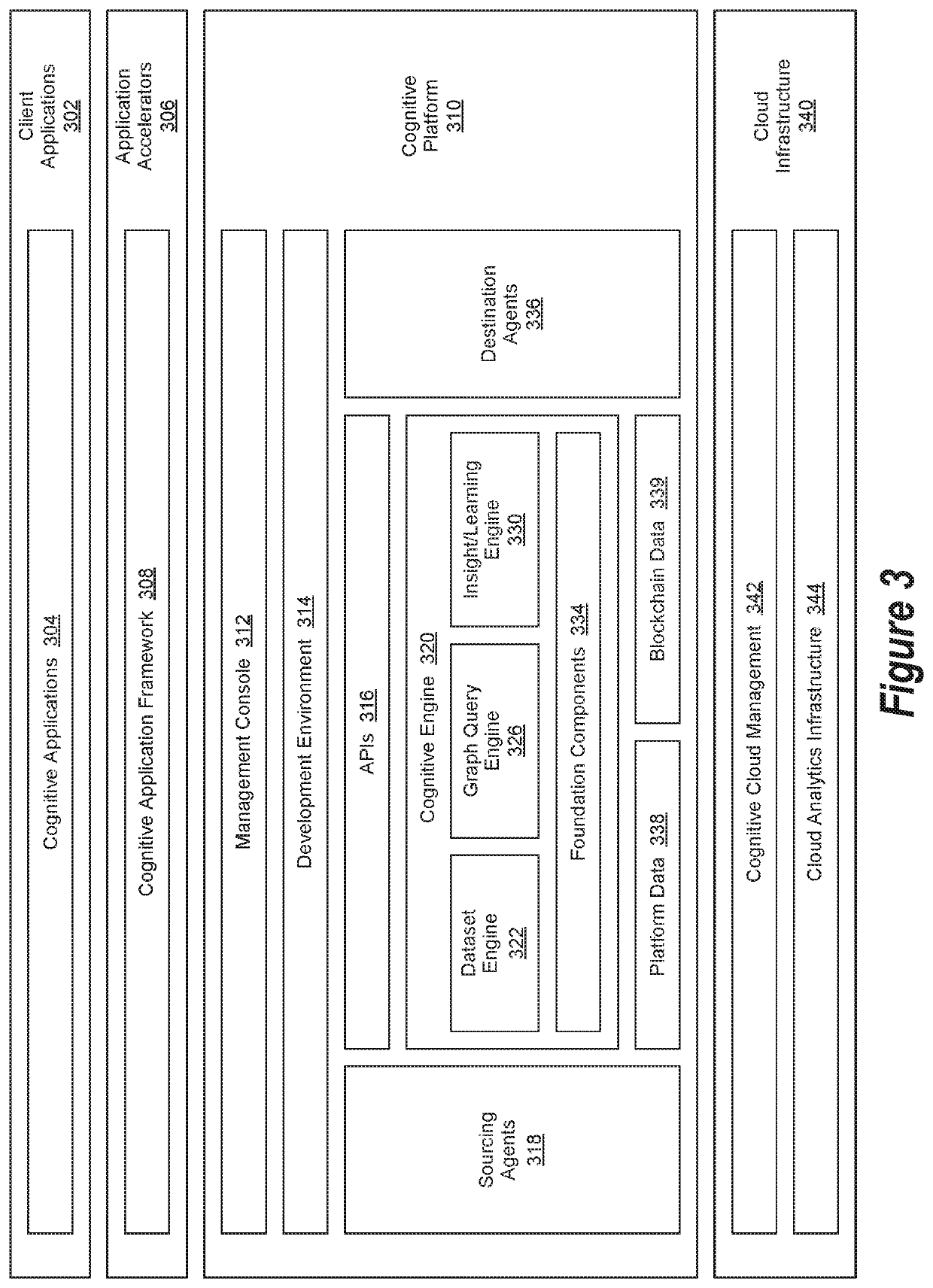 Ranked insight machine learning operation