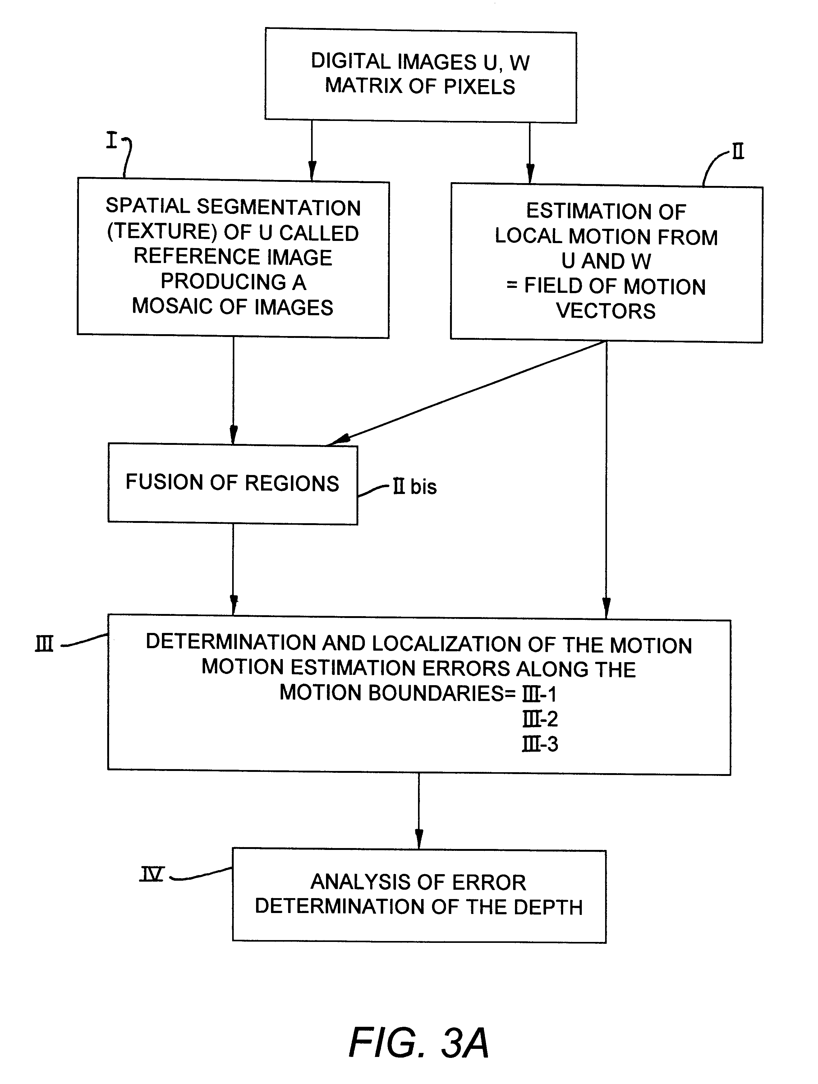 Method for the detection of the relative depth of objects in an image from a pair of images