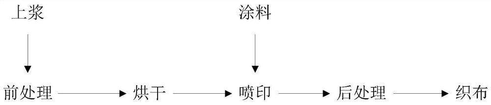 Yarn pattern printing method