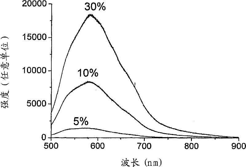 Improved carbon nanotube based semiconducting devices and methods for their production