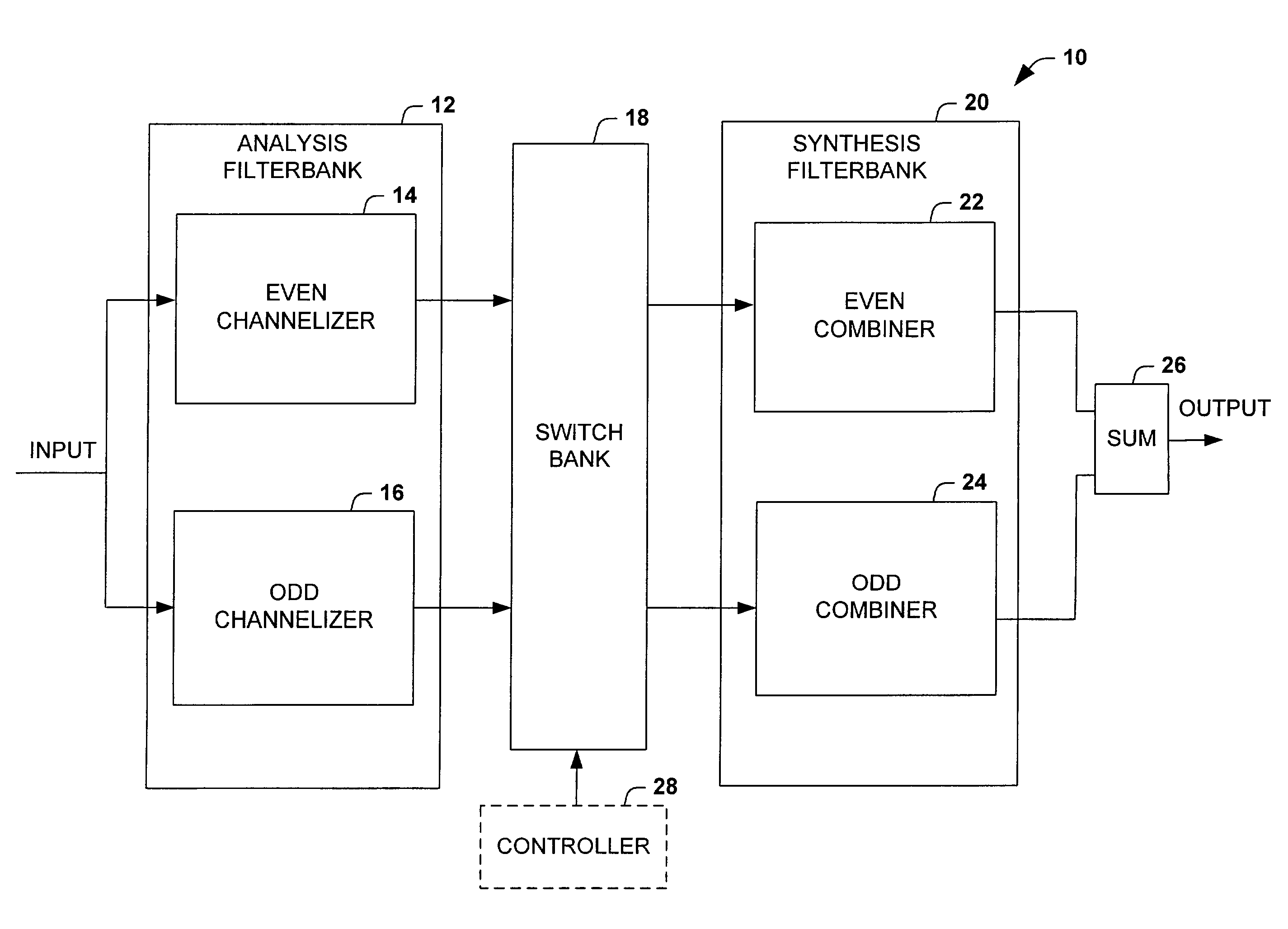 Efficient and flexible oversampled filterbank with near perfect reconstruction constraint