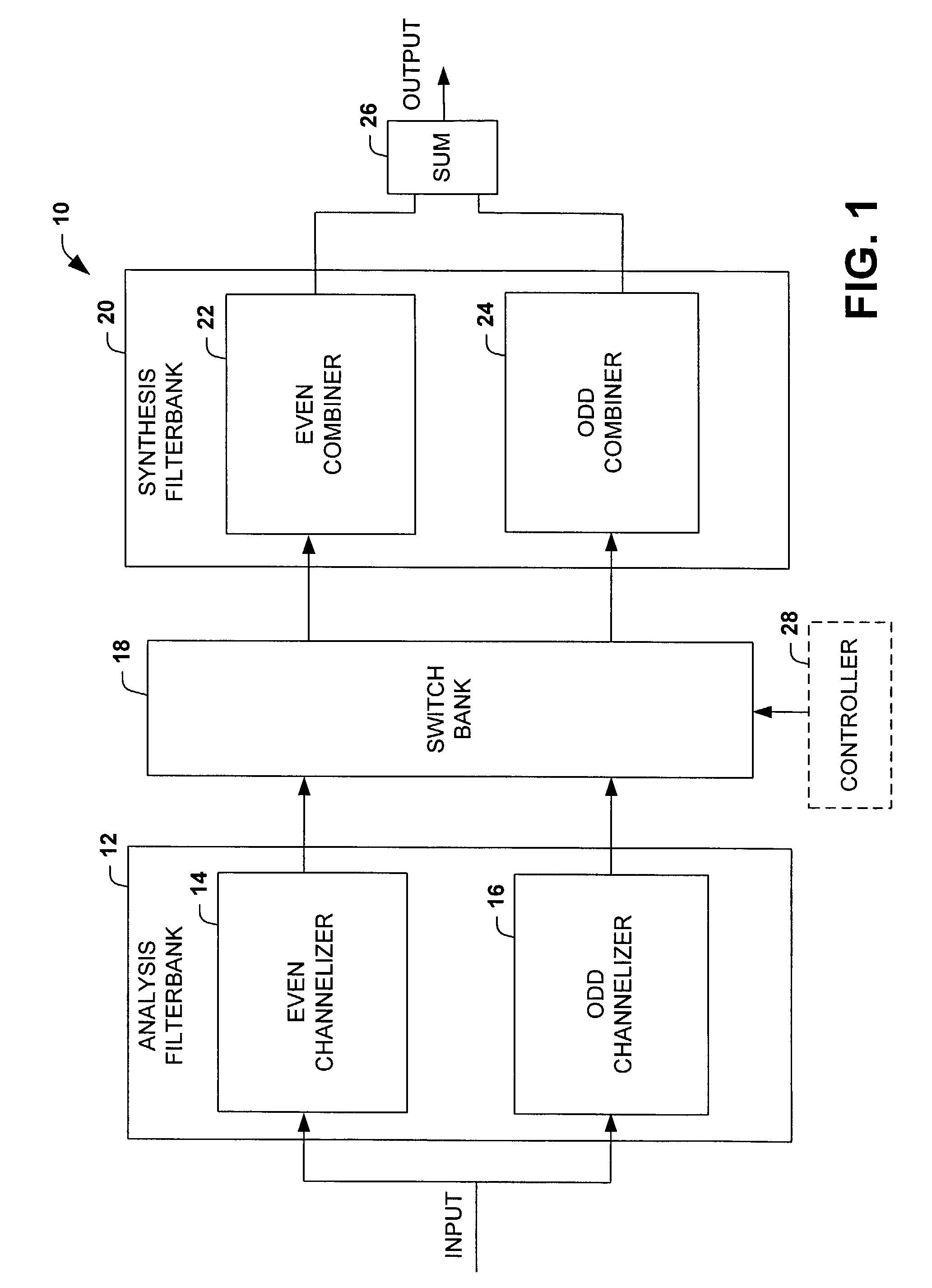 Efficient and flexible oversampled filterbank with near perfect reconstruction constraint