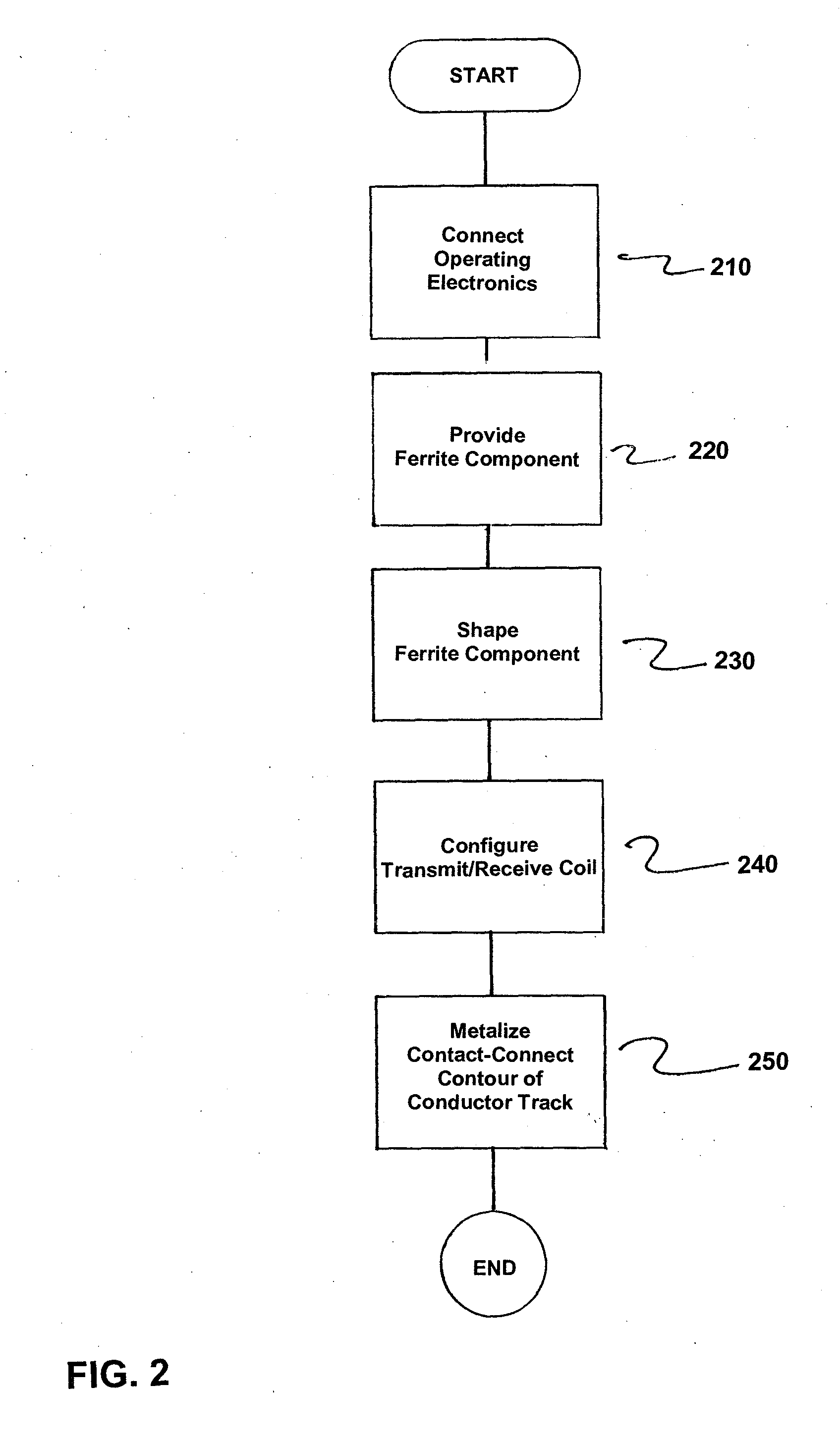 Method for Providing Inductively Coupled Radio Frequency Identification (RFID) Transponder, and RFID Transponder