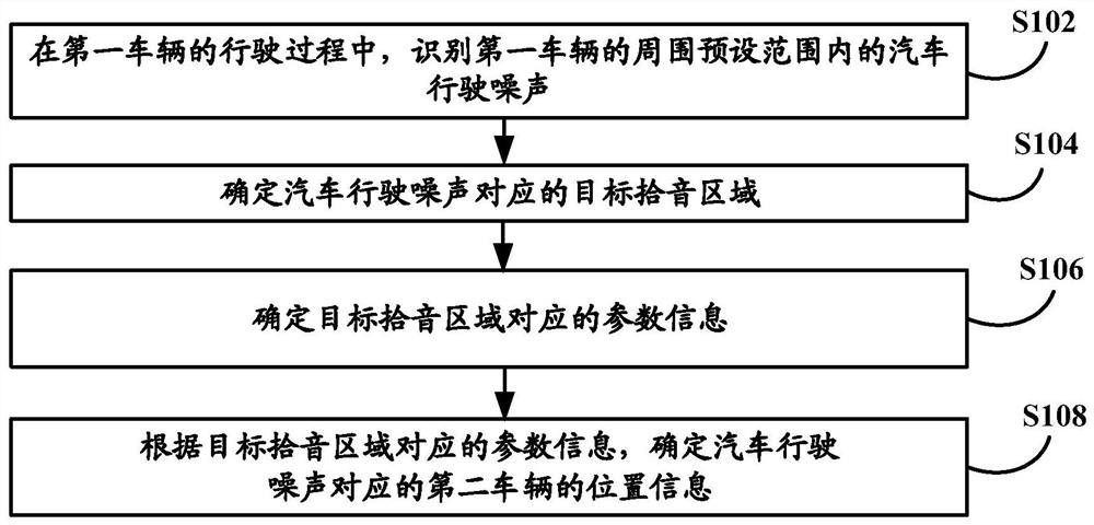 Vehicle position detection method, device and equipment and storage medium