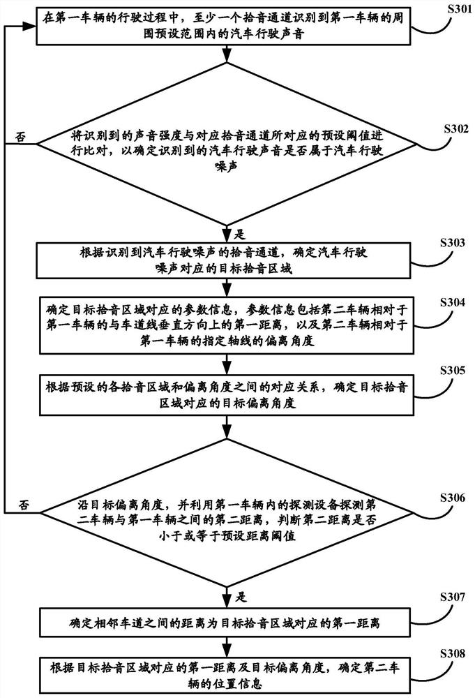 Vehicle position detection method, device and equipment and storage medium