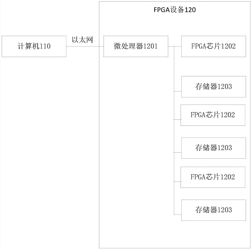 FPGA (Field-Programmable Gate Array) device upgrading method and system based on Ethernet link