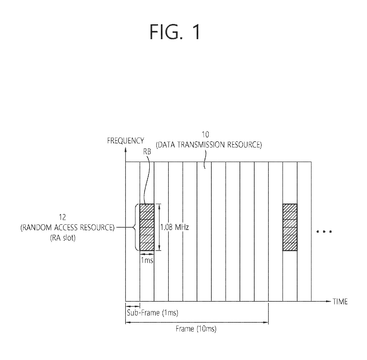 Random access method considering a coverage level, subcarrier spacing configuration and/or multi-tone configuration in internet of things environment