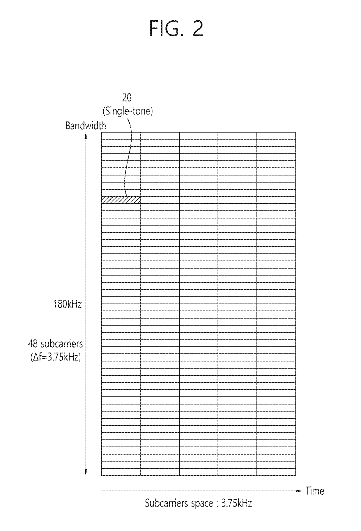 Random access method considering a coverage level, subcarrier spacing configuration and/or multi-tone configuration in internet of things environment