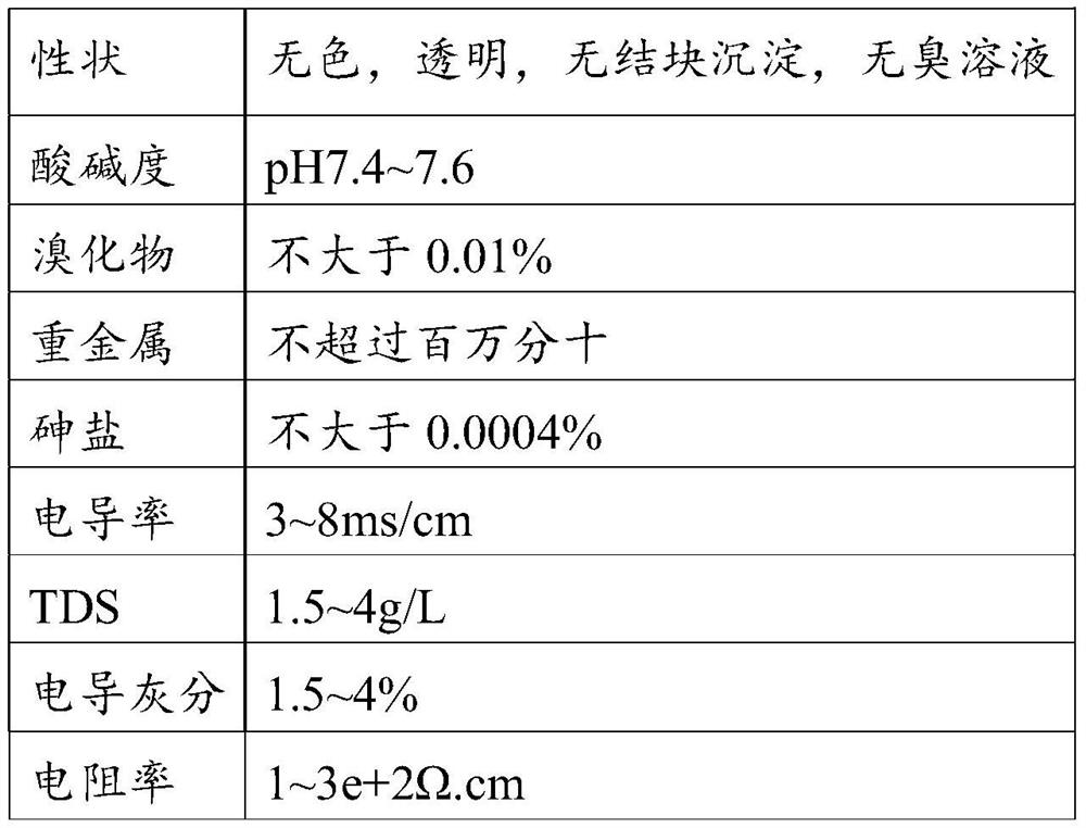 Two-phase oil adjuvant foot-and-mouth disease vaccine stabilizer and application thereof