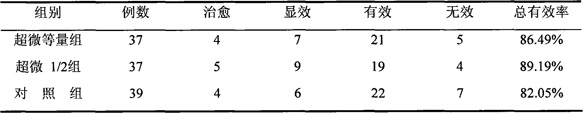 Preparation method of traditional Chinese medicine ultrafine formula particles