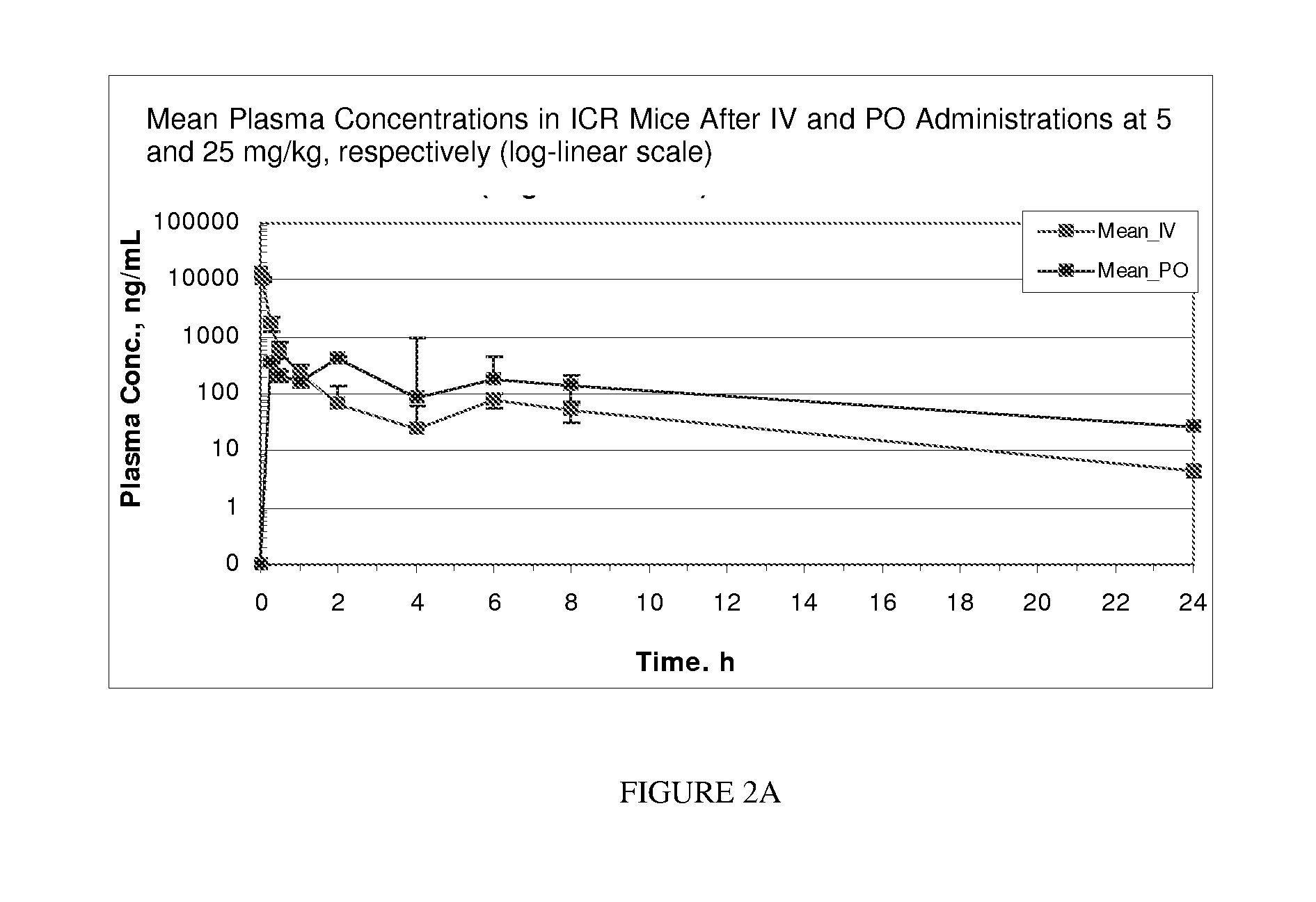 Protein kinase modulators