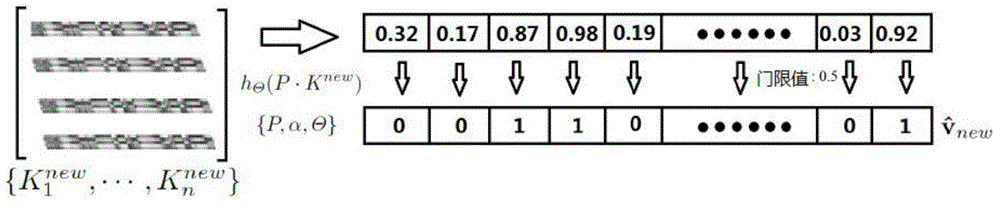 Multi-feature-combined Hash information retrieval method