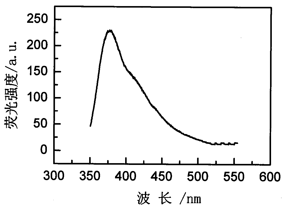 Rare-earth-ion-doped Cs2LiLaBr6 microcrystalline glass and preparation method thereof