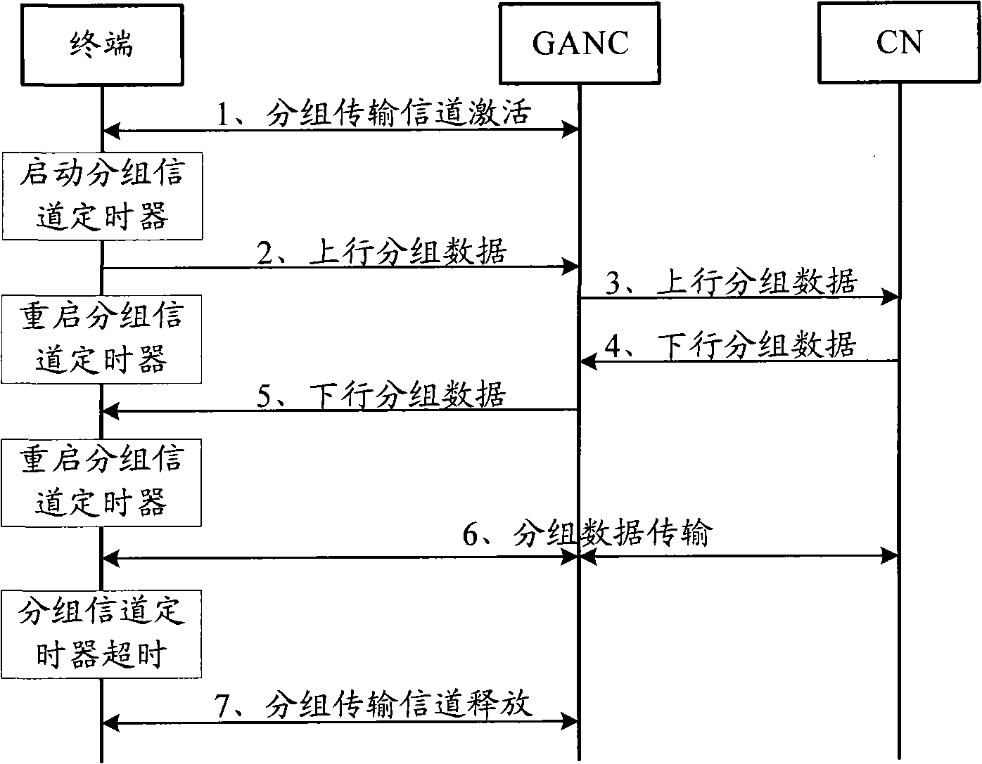 Method for monitoring channel switching process as well as terminal and general access network controller