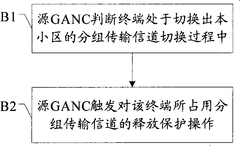 Method for monitoring channel switching process as well as terminal and general access network controller