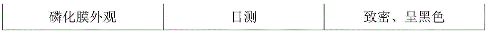 Activated rust layer rust converting agent for electric transmission and transformation equipment and preparation method and application of rust converting agent