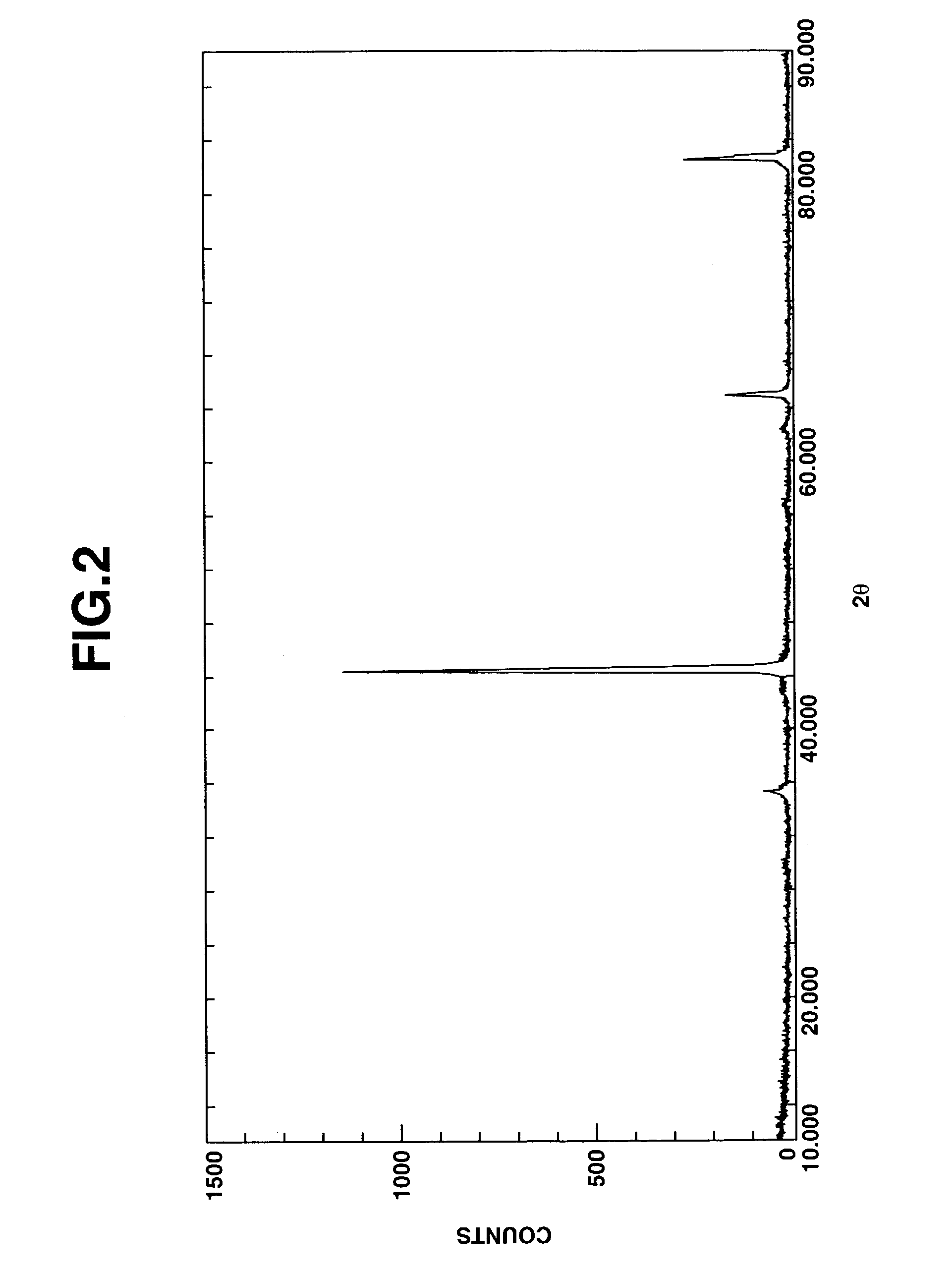 Iron particles for purifying contaminated soil or ground water