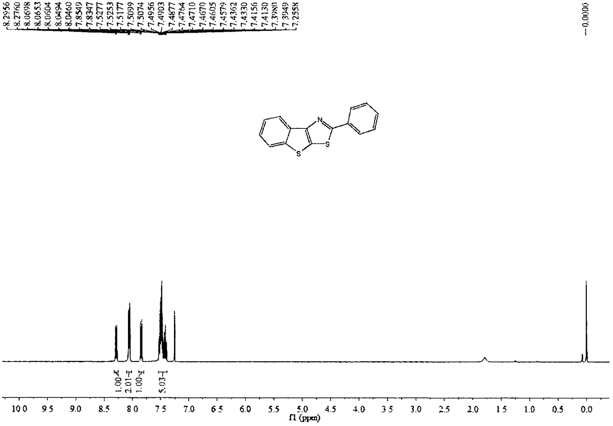 Polysubstituted benzothiophene thiazole and derivative and synthetic method thereof