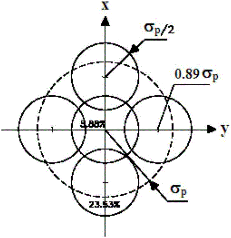 Lagrange puff atmospheric diffusion simulation method in nuclear accident off-site consequence evaluation