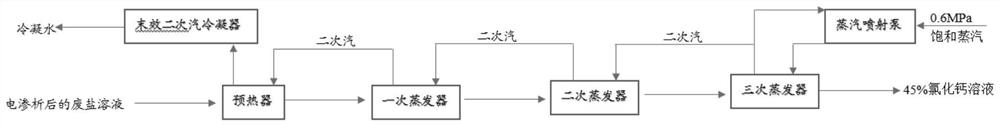 Method for treating cyclization wastewater generated in production process of epoxy chloropropane