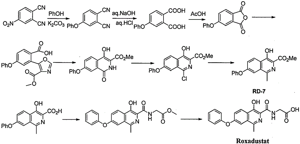 Method for preparing Roxadustat intermediate