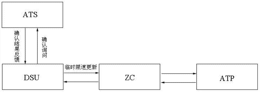 Temporary speed limiting method and temporary speed limiting system in urban rail transit CBTC (communication based train control system) mode