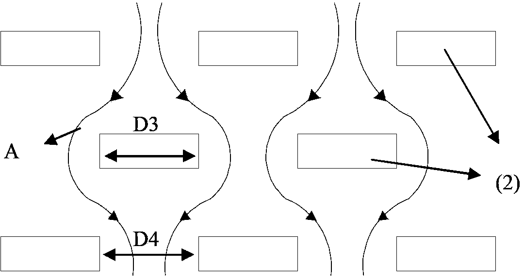 Gas distributor