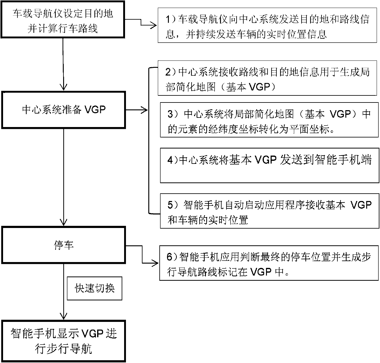 Method and mobile terminal for realizing walking navigation