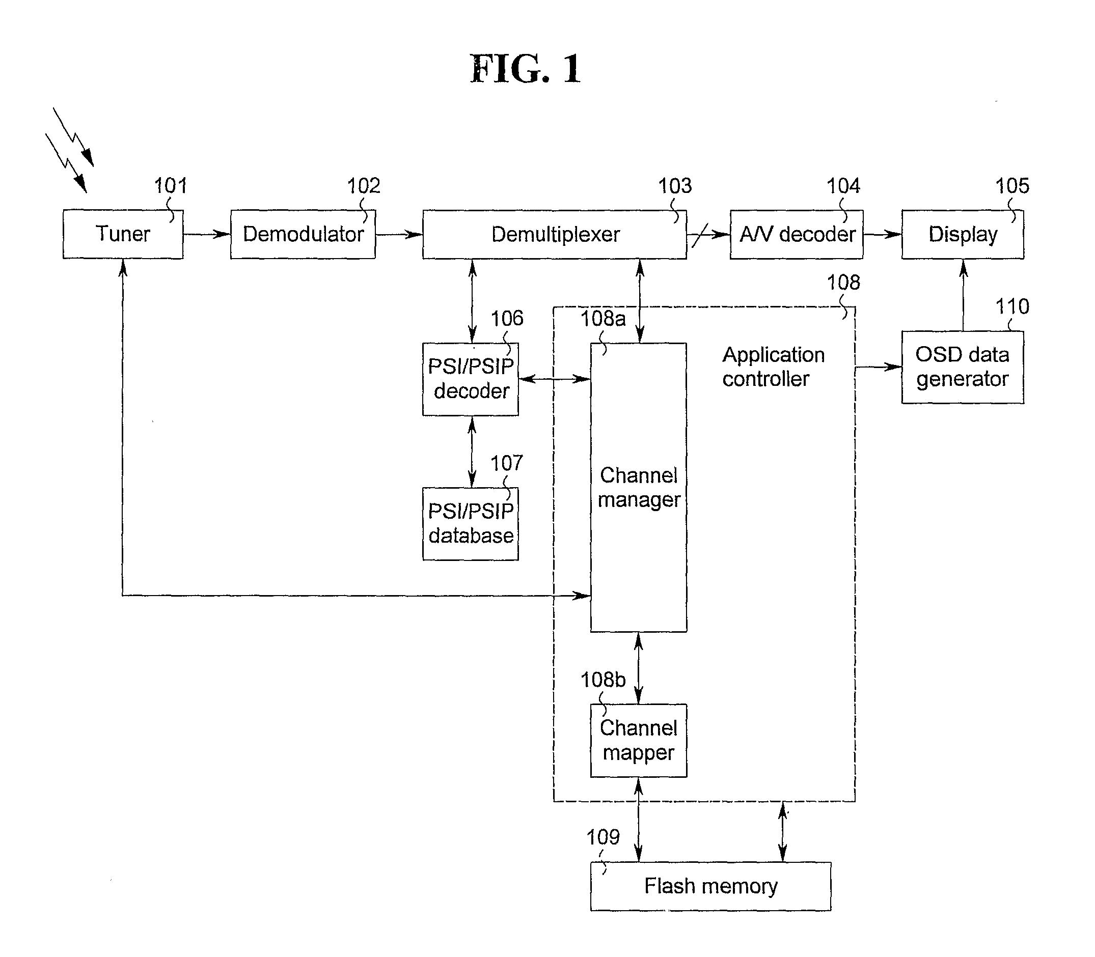 Method of controlling receiver for processing broadcast signal defining multi-channel broadcast and broadcast receiver using the same