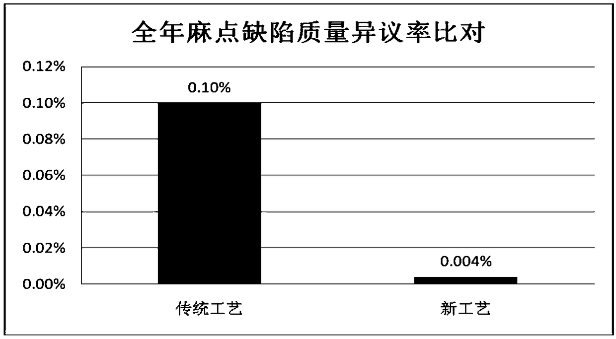 Method for controlling surface quality of steel for hot rolling pickling