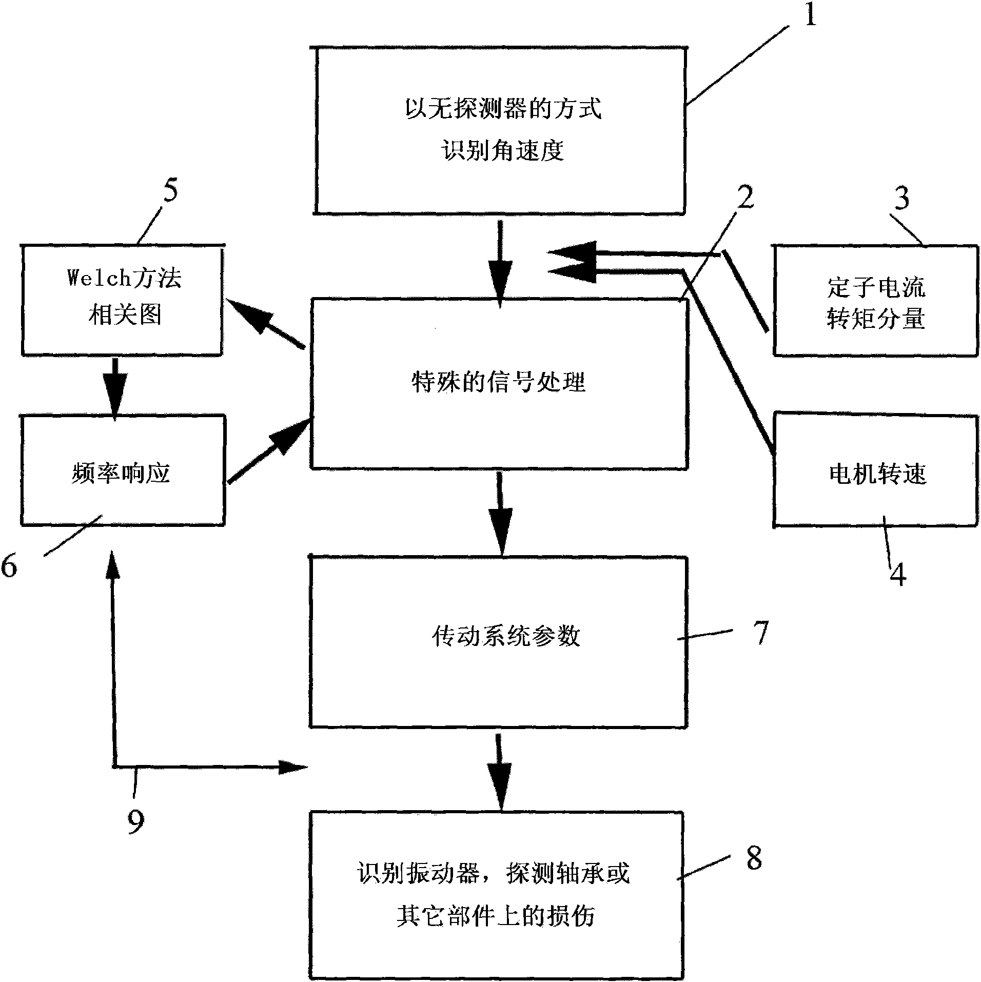 Method and device for sensorless bearing damage detection and system identification of an electrical drive system