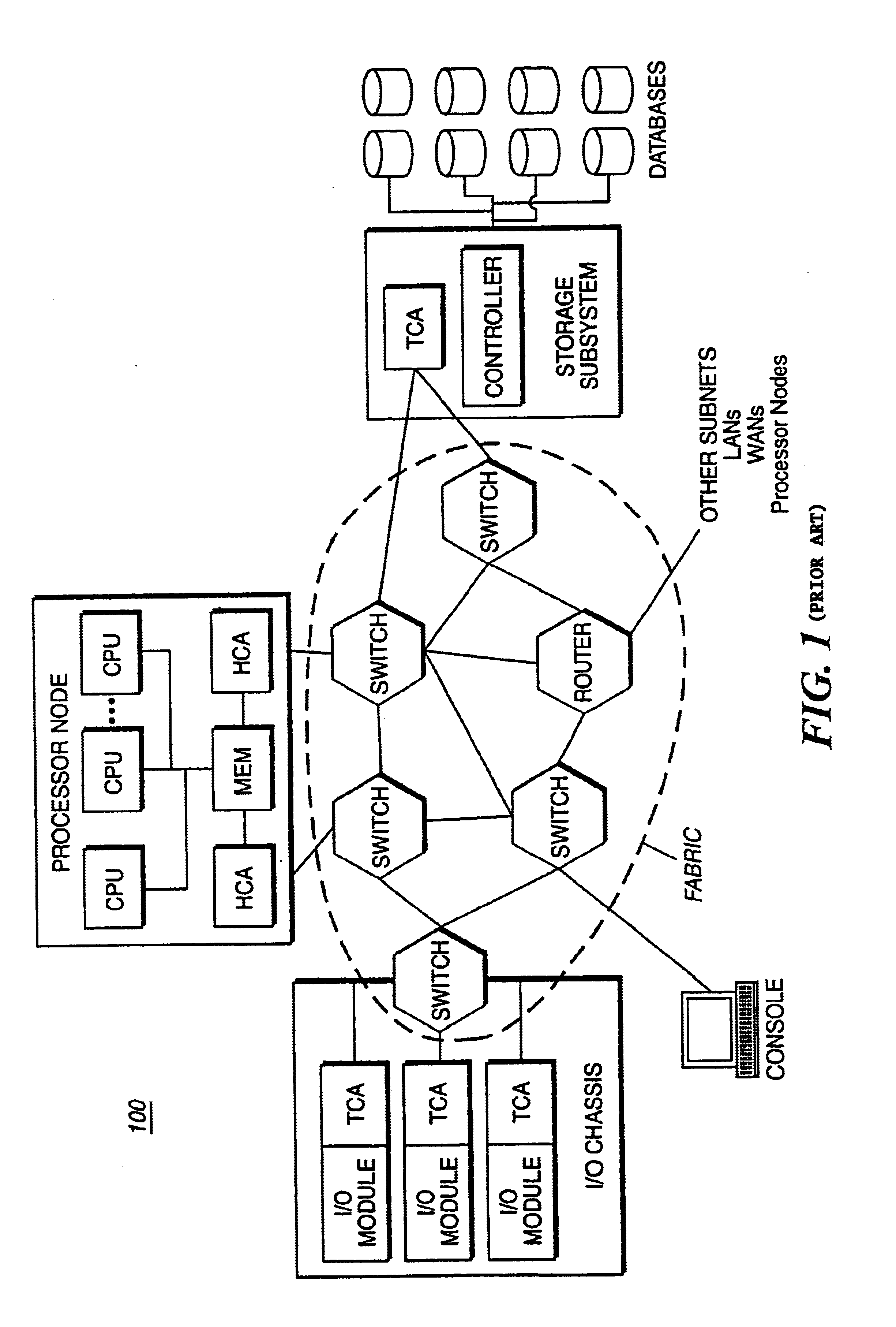 Buffer management architecture and method for an infiniband subnetwork