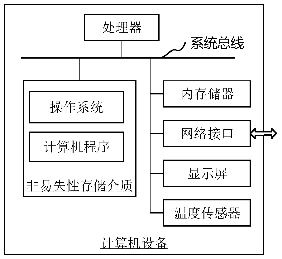 Boot stage initialization compatibility implementation method and system, and computer equipment