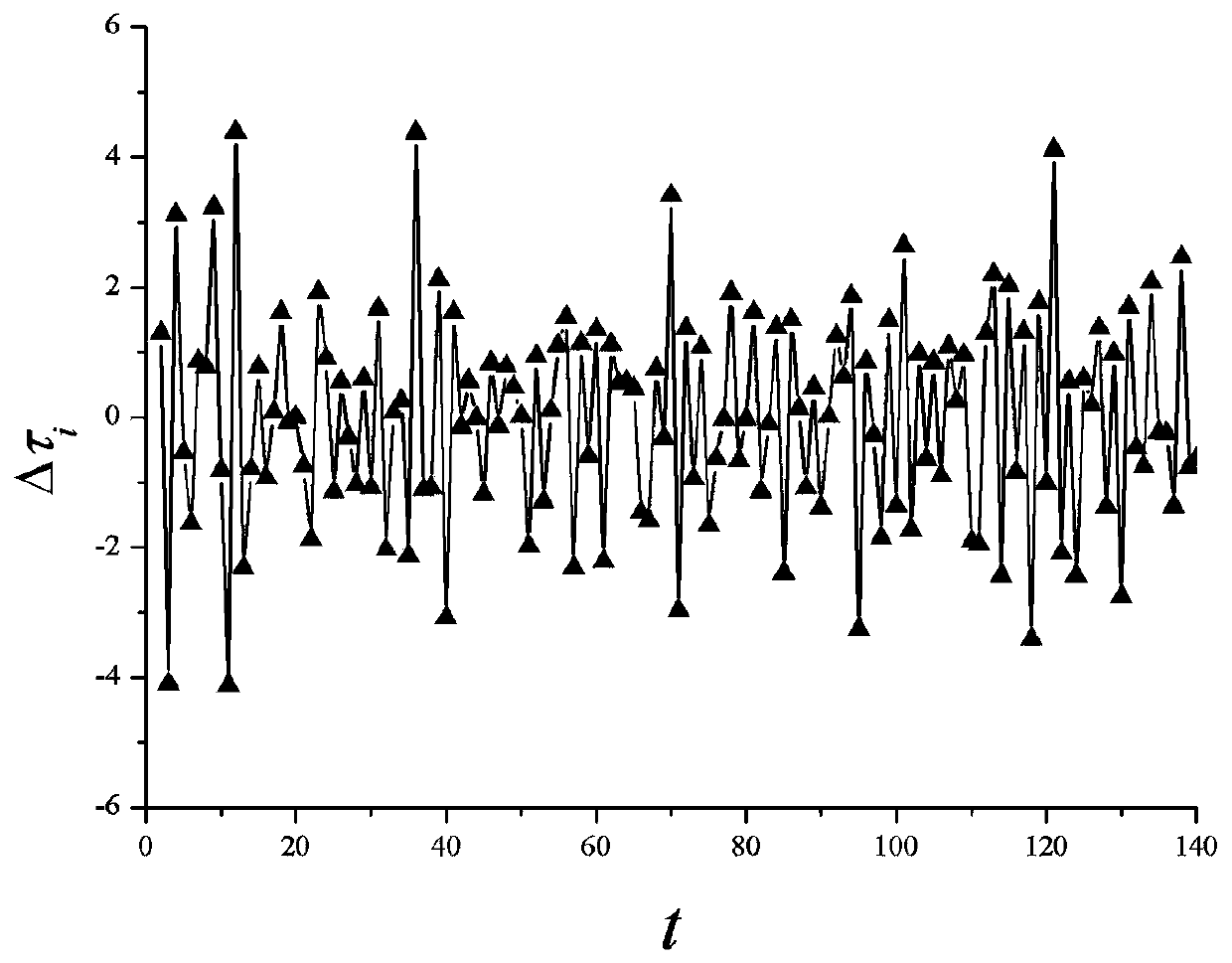 Pressure pipeline damage prediction method based on sequential analysis