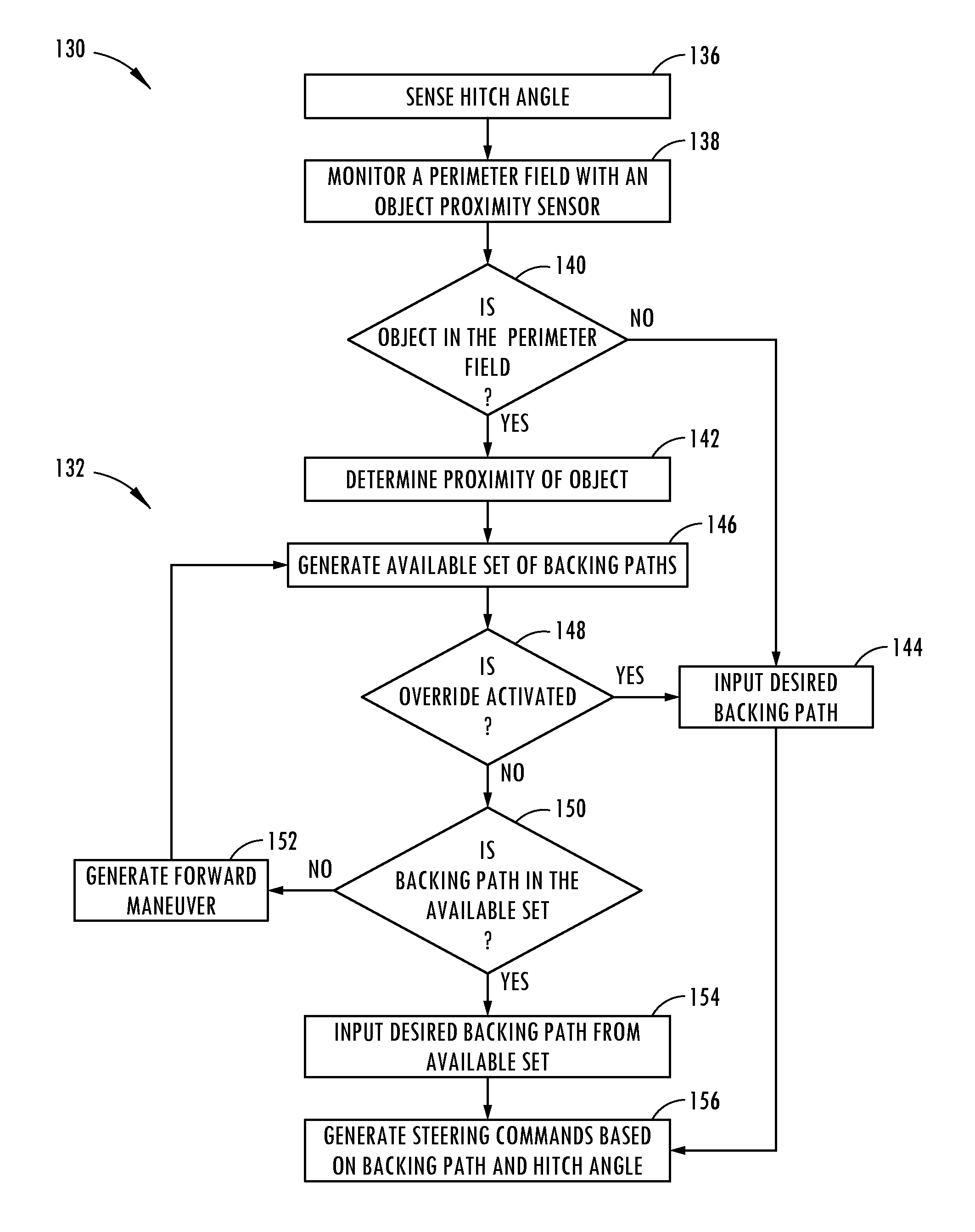 Object avoidance for a trailer backup assist system