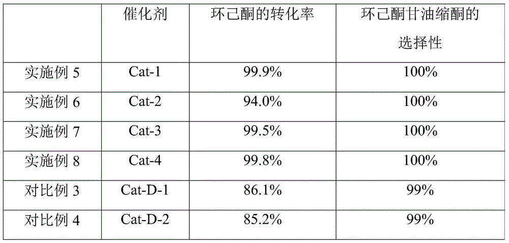 Illite mesoporous composite material and supported catalyst, preparation method and application thereof, and preparation method of cyclohexanone glycerol ketal