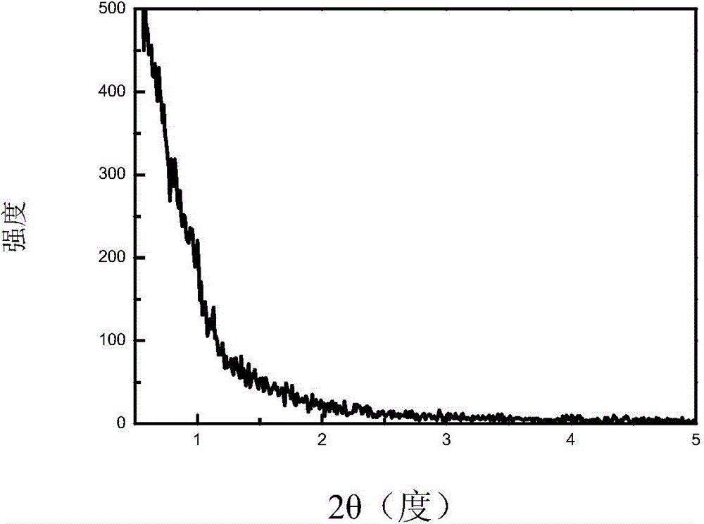 Illite mesoporous composite material and supported catalyst, preparation method and application thereof, and preparation method of cyclohexanone glycerol ketal